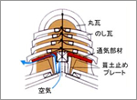 屋根リフォーム 換気棟 瓦断面図