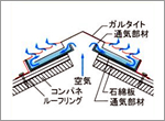 屋根リフォーム 換気棟 スレート瓦断面図