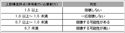 屋根リフォーム　防水紙1