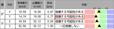 屋根リフォーム　換気棟