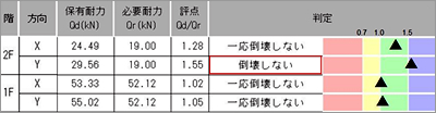 屋根リフォーム　換気棟