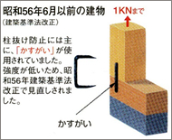 屋根リフォーム 換気棟