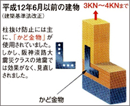 屋根リフォーム 換気棟 瓦断面図